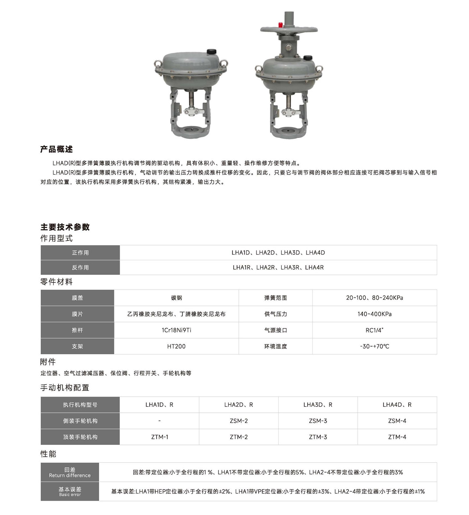 首核-控制阀单页_65 (2).jpg